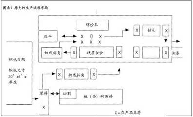 Kenco工程公司的卓越運(yùn)營 戰(zhàn)略驅(qū)動的成本計算與精益管理在橋式起重機(jī)制造中的應(yīng)用