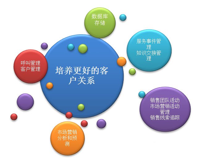 大數(shù)據(jù)如何通過(guò)精準(zhǔn)營(yíng)銷助力網(wǎng)絡(luò)銷售突破瓶頸期