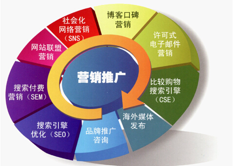 企業網絡品牌推廣與網絡銷售策略全解析