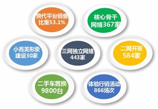 福田時代汽車 精準(zhǔn)營銷、網(wǎng)絡(luò)賦能、服務(wù)共贏驅(qū)動網(wǎng)絡(luò)銷售新篇章