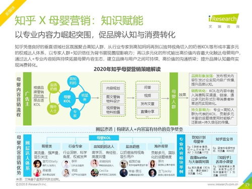 2020年中國母嬰行業(yè)網(wǎng)絡(luò)營銷監(jiān)測報告 數(shù)字化趨勢下的營銷變革與銷售增長