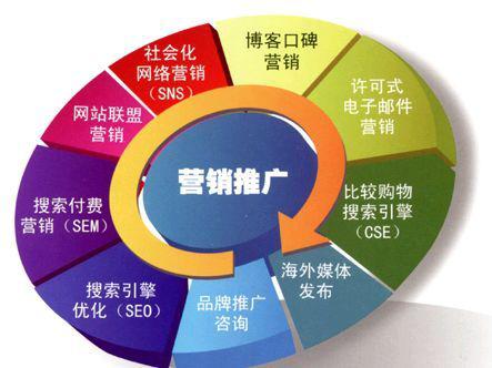 網(wǎng)絡(luò)營銷與網(wǎng)絡(luò)銷售 核心方法與實施策略全解析
