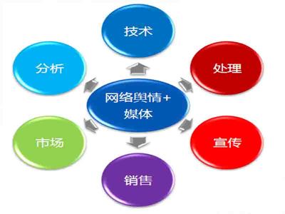 高校網(wǎng)絡(luò)輿情與網(wǎng)絡(luò)銷售聯(lián)合管理實施辦法