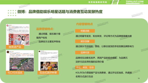2025食品飲料行業(yè)新媒體內(nèi)容營銷與食品銷售趨勢報告